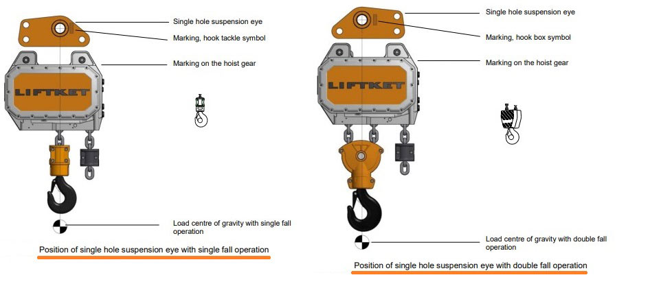 liftket b13 electric hoist suspension eye position